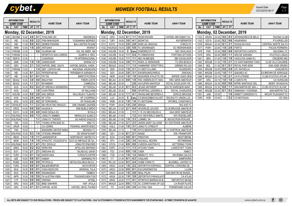 Midweek Football Results Midweek Football