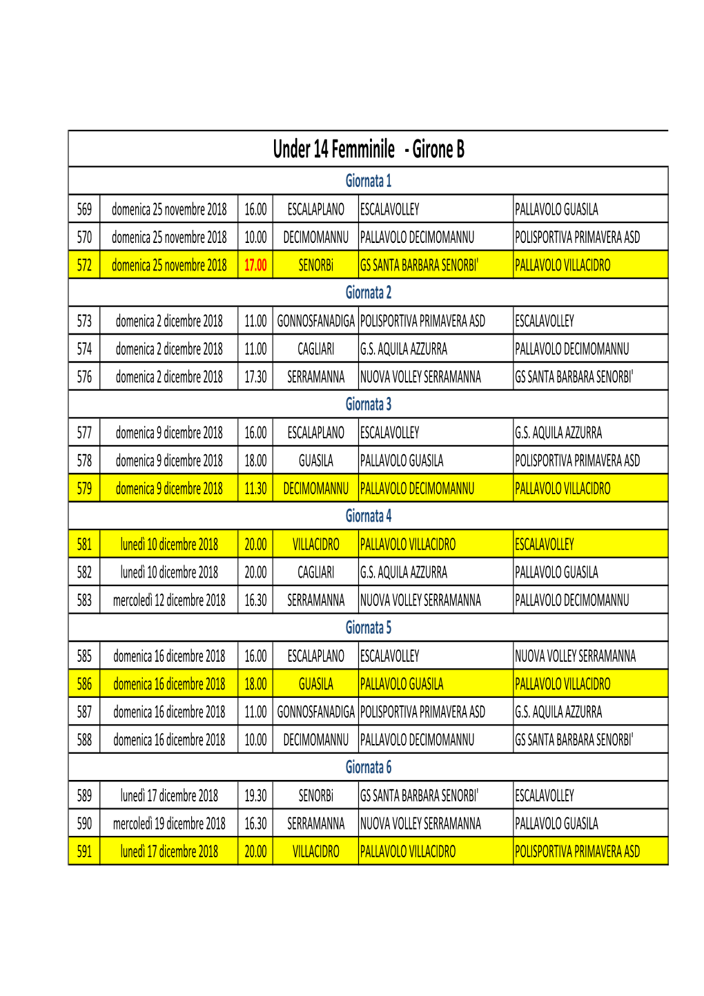 Under 14 Femminile