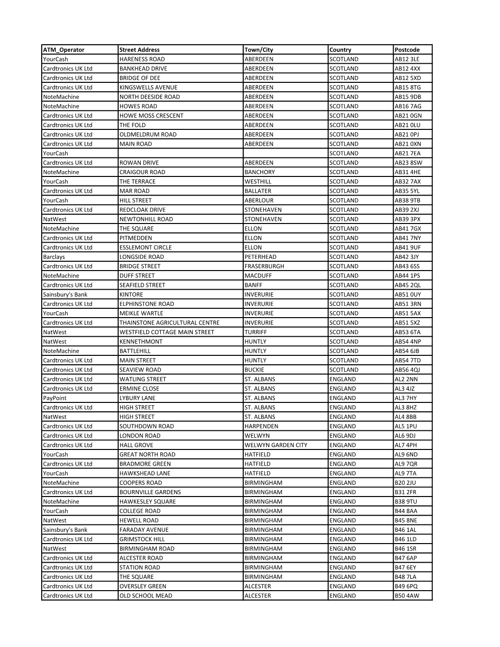 ATM Operator Street Address Town/City Country Postcode