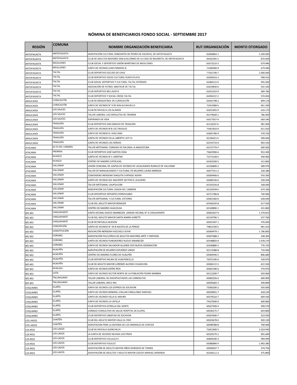 Nómina De Beneficiarios Fondo Social - Septiembre 2017