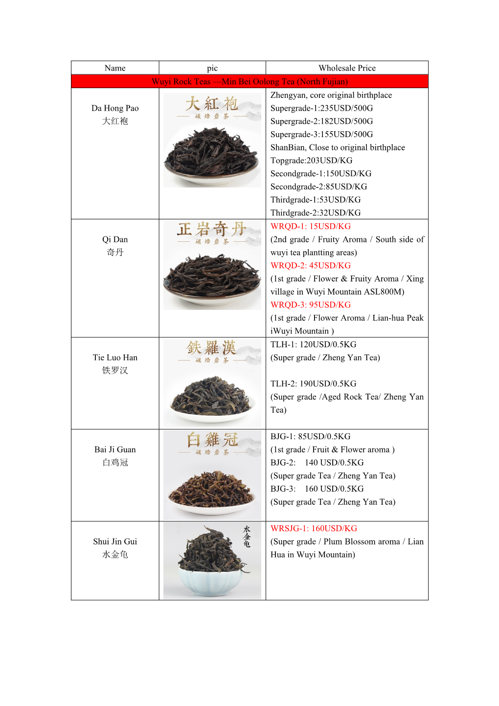 Name Pic Wholesale Price Wuyi Rock Teas —Min Bei Oolong Tea (North Fujian) Da Hong Pao 大红袍 Zhengyan, Core Original Birth