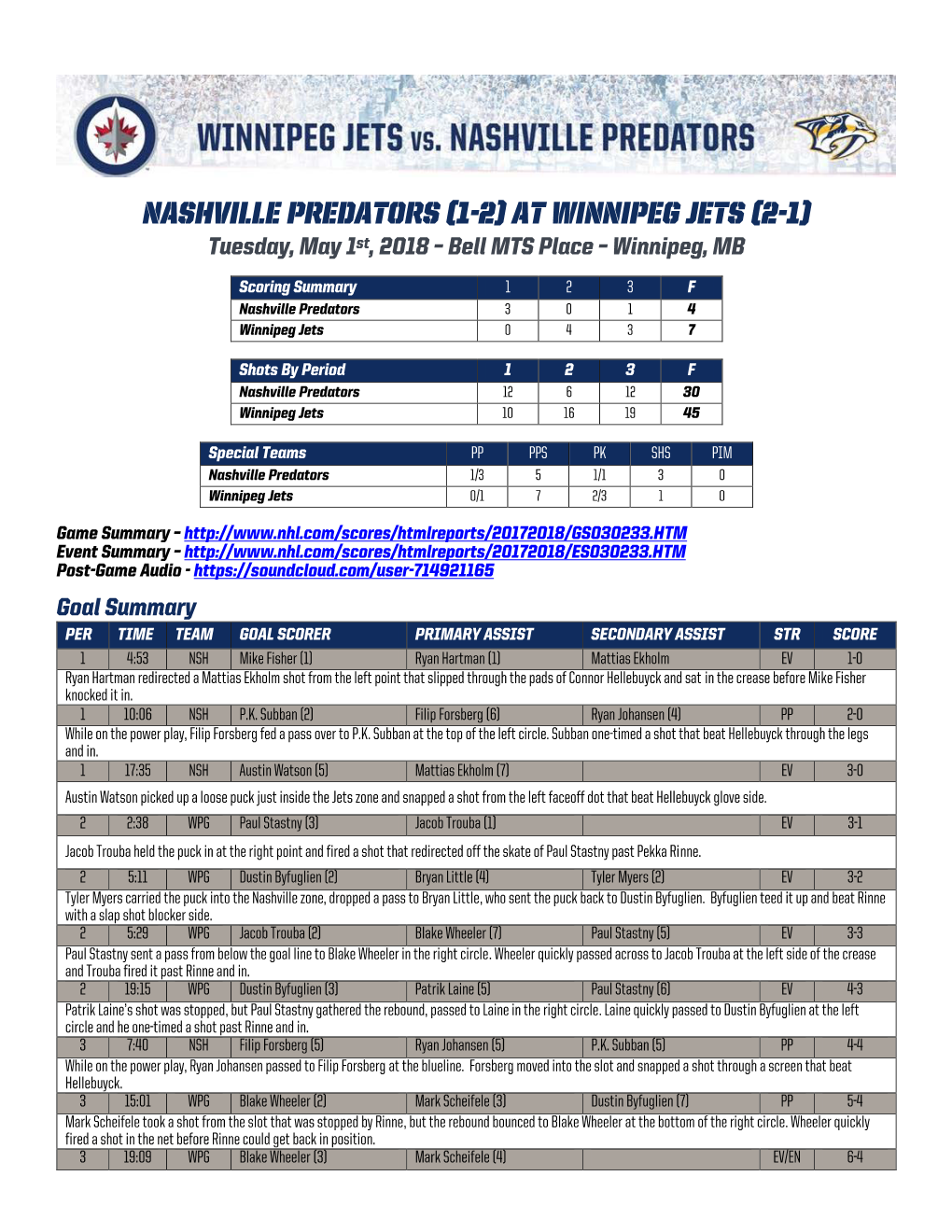 Nashville Predators (1-2) at Winnipeg Jets (2-1) Tuesday, May 1St, 2018 – Bell MTS Place – Winnipeg, MB