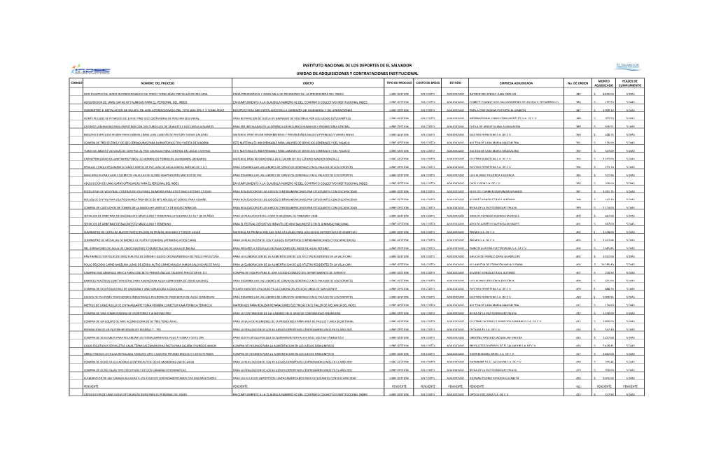 Contratos Por Libre Gestión