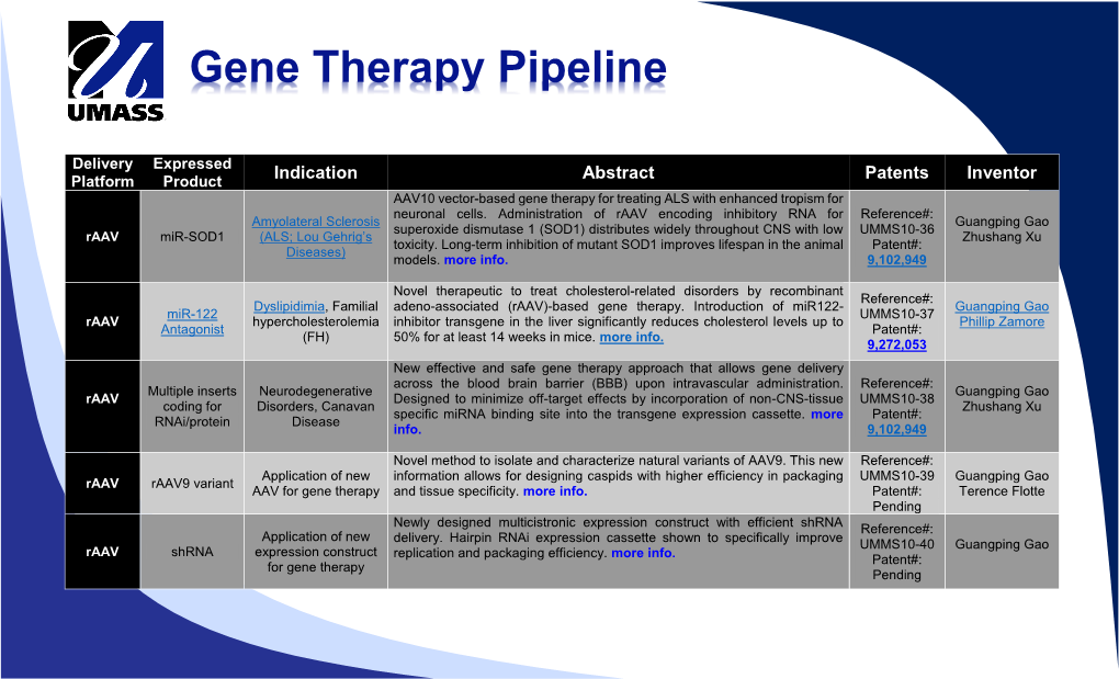 Gene Therapy Pipeline