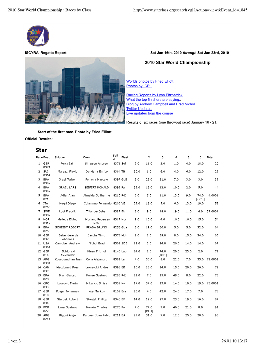 2010 Star World Championship : Races by Class