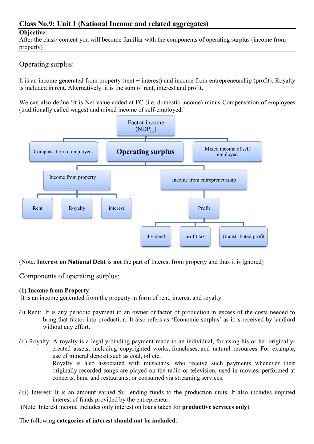 Operating Surplus (Income from Property)