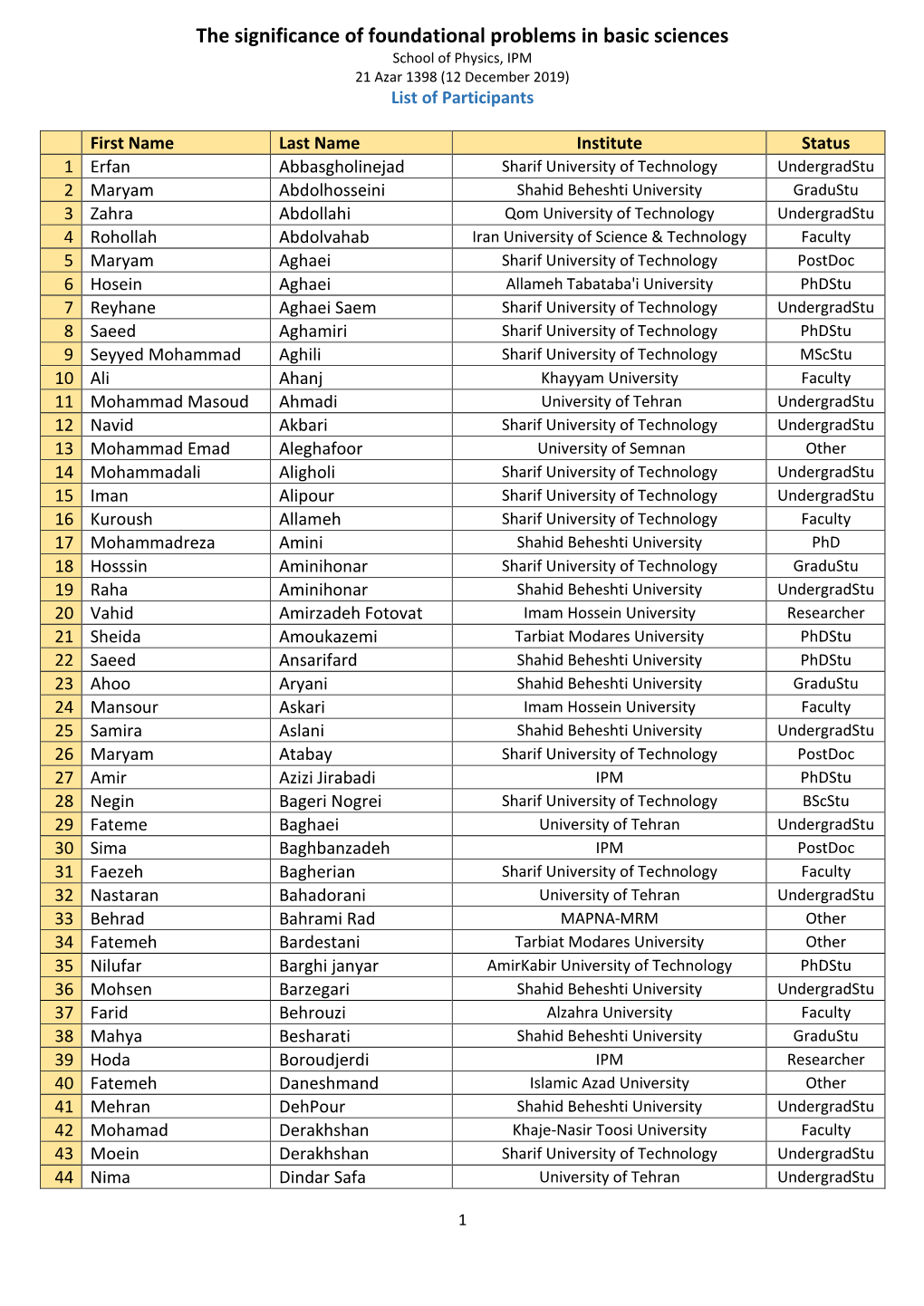 List of Participants