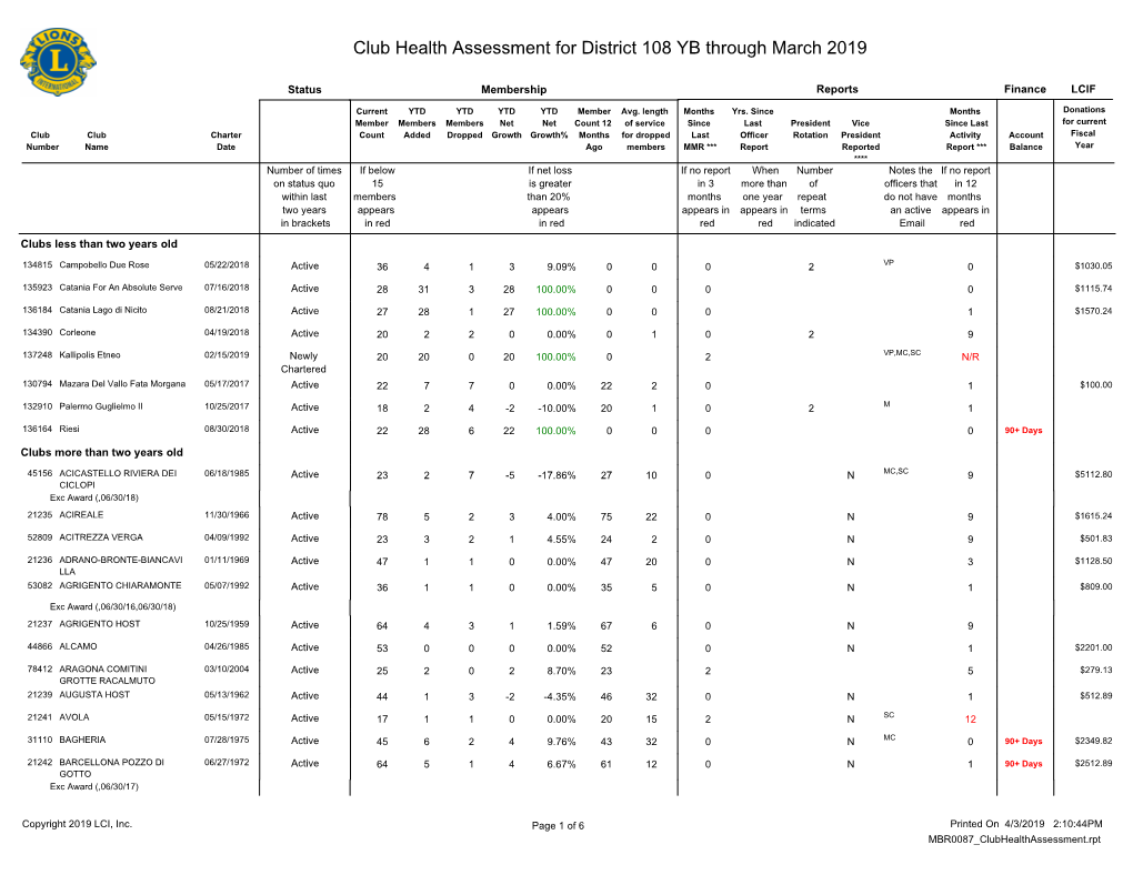 District 108 YB.Pdf