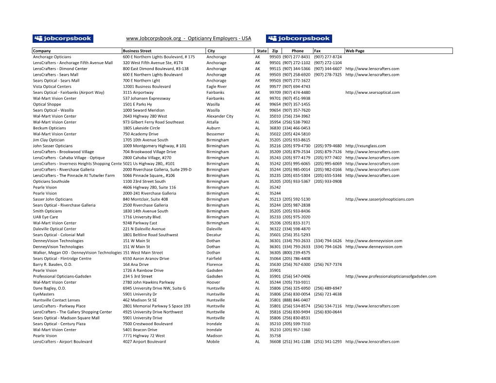 Opticianry Employers - USA