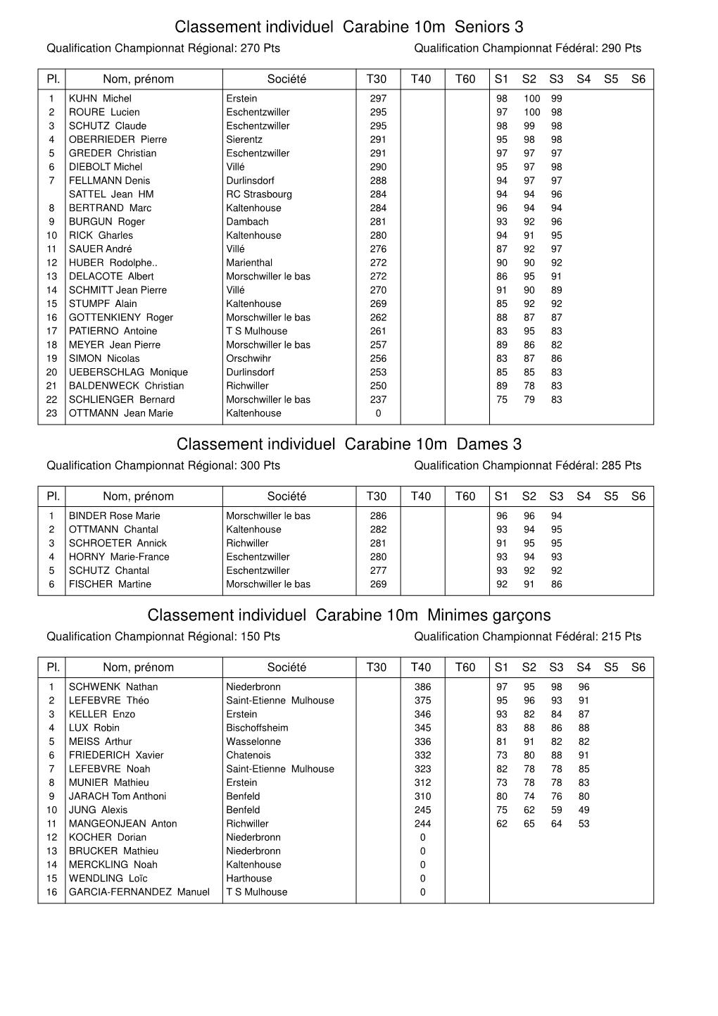 Championnat D'alsace Ecole De Tir & Arbalète