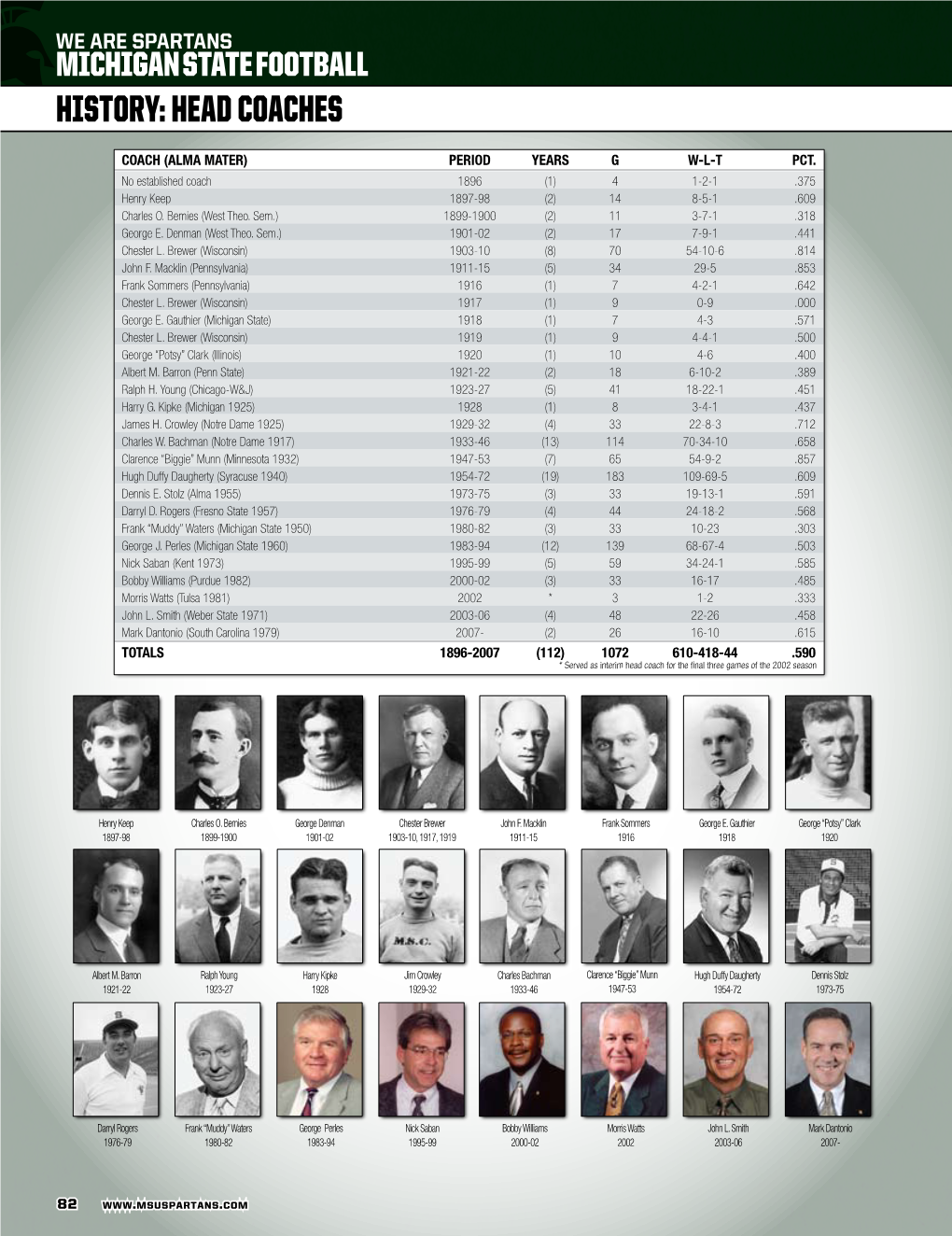 History: Head Coaches