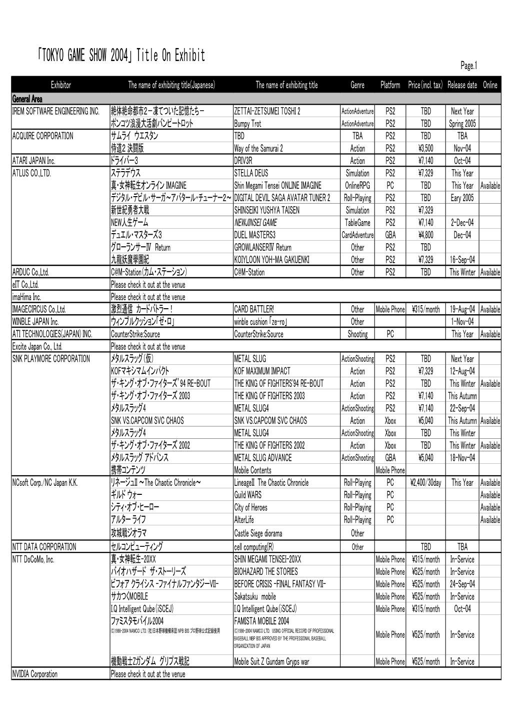 Title on Exhibit Page.1 Exhibitor the Name of Exhibiting Title(Japanese) the Name of Exhibiting Title Genre Platform Price（Incl