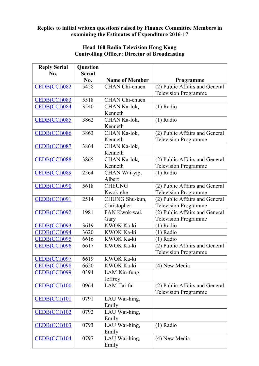 Replies to Initial Written Questions Raised by Finance Committee Members in Examining the Estimates of Expenditure 2016-17 Head