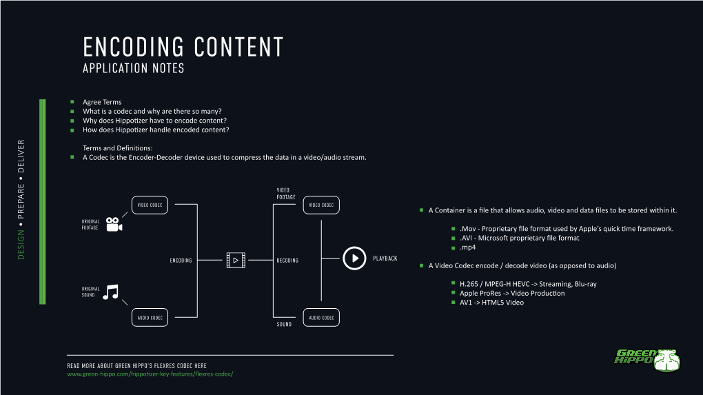 ENCODING CONTENT a Codecistheencoder-Decoder Device Used to Compress Thedataa Video/Audio in Stream