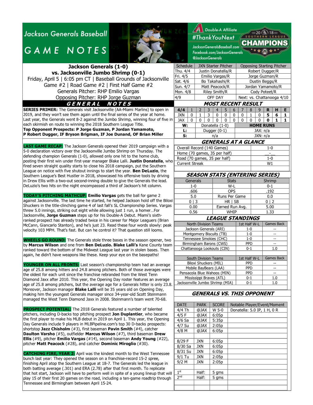 Jackson Generals (1-0) Schedule JXN Starter Pitcher Opposing Starting Pitcher Vs