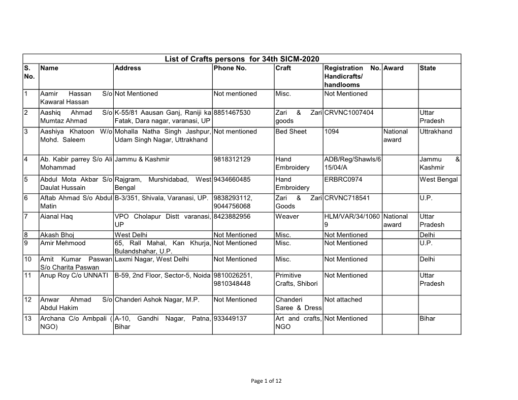 List of Crafts Persons for 34Th SICM-2020 S