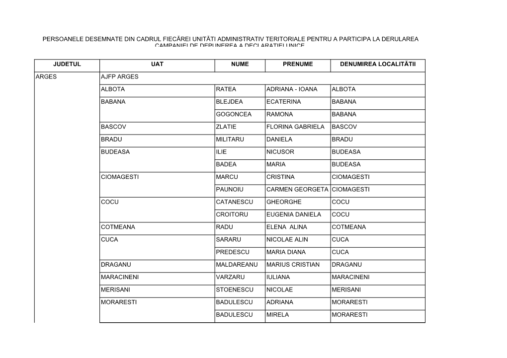 Judetul Uat Nume Prenume Denumirea Localitătii Arges