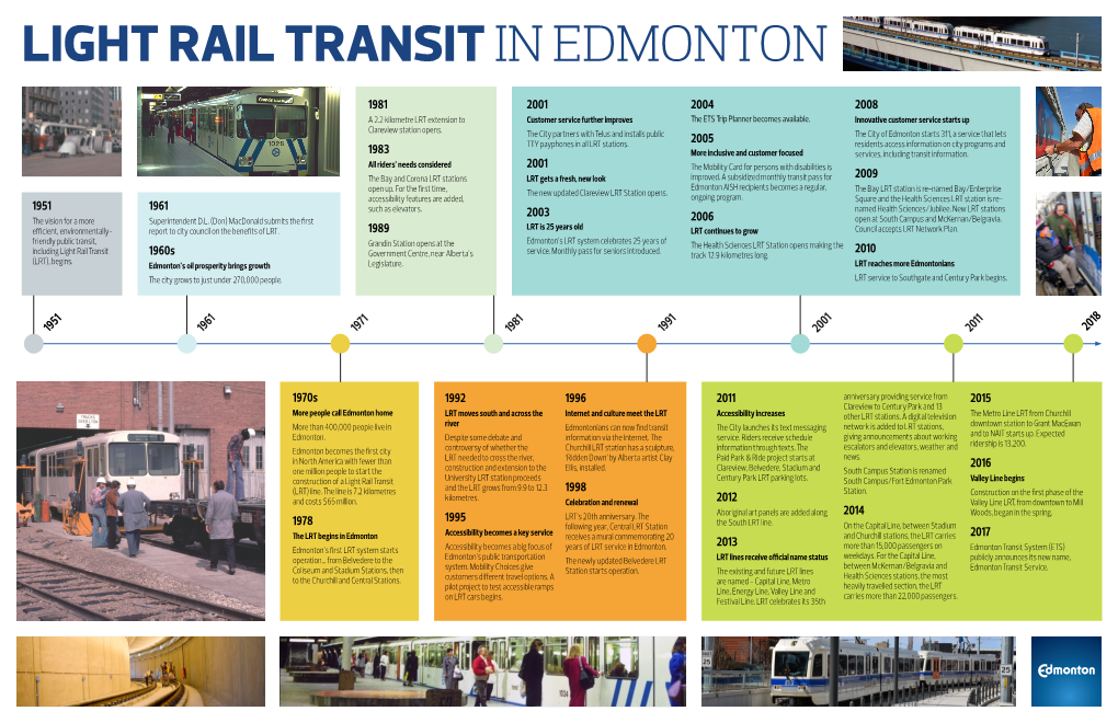 40 Years LRT Timeline