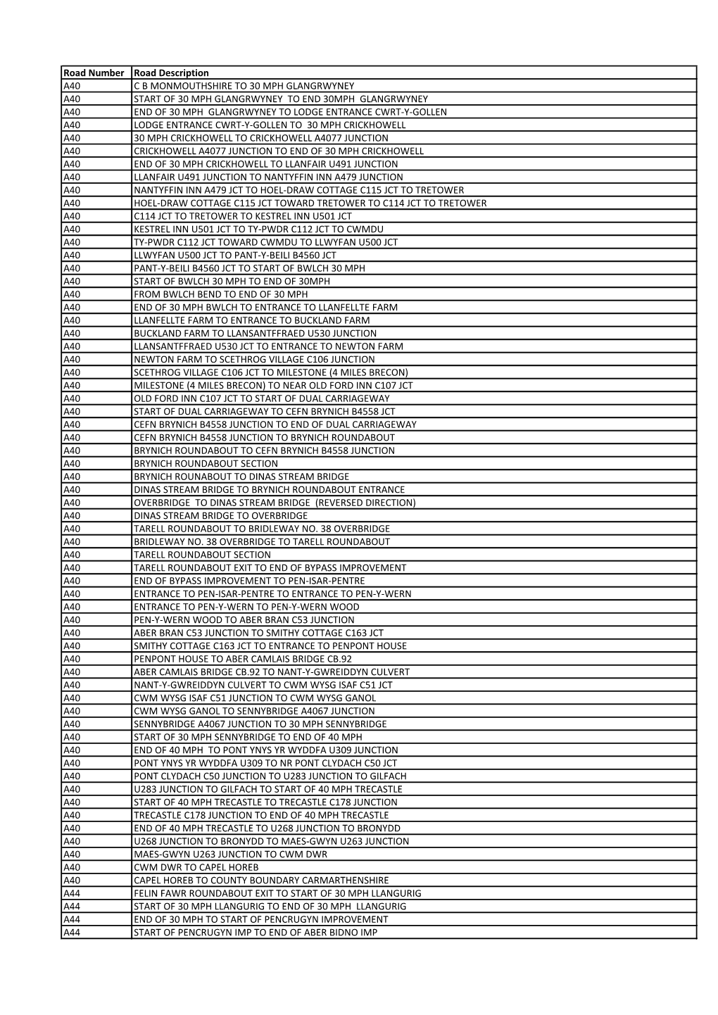 Road Number Road Description A40 C B MONMOUTHSHIRE to 30