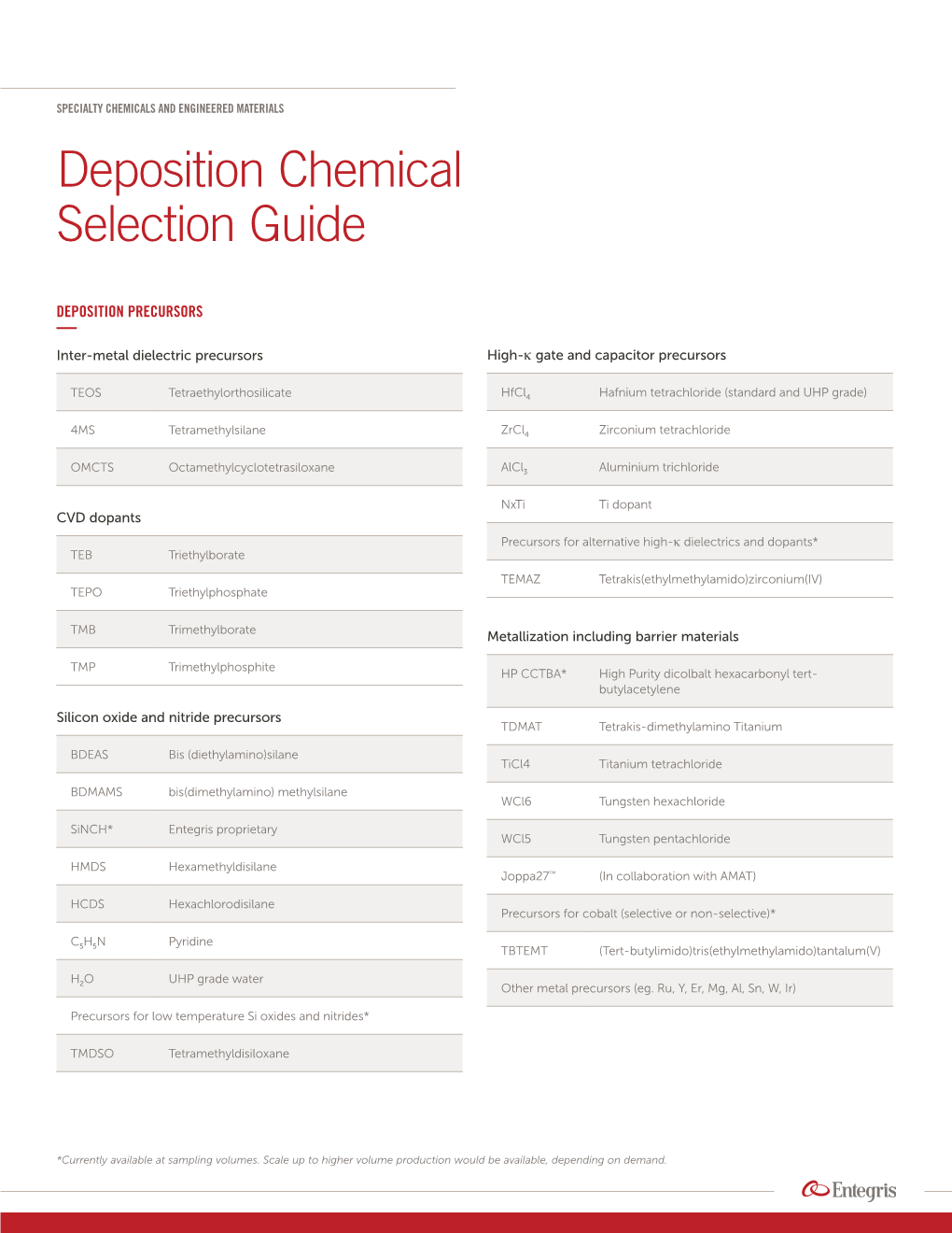 Deposition Chemical Selection Guide