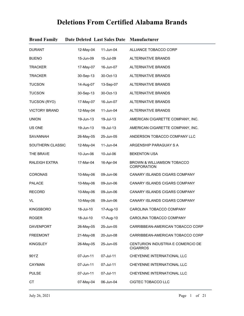 Deletions from Certified Alabama Brands