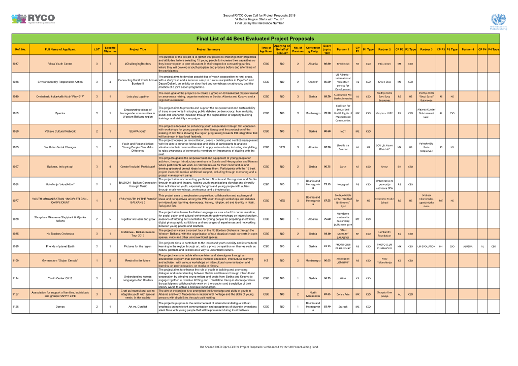 Second Ryco Open Call Final List