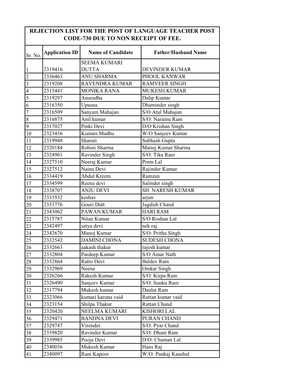 Rejection List for the Post of Language Teacher Post Code-730 Due to Non Receipt of Fee