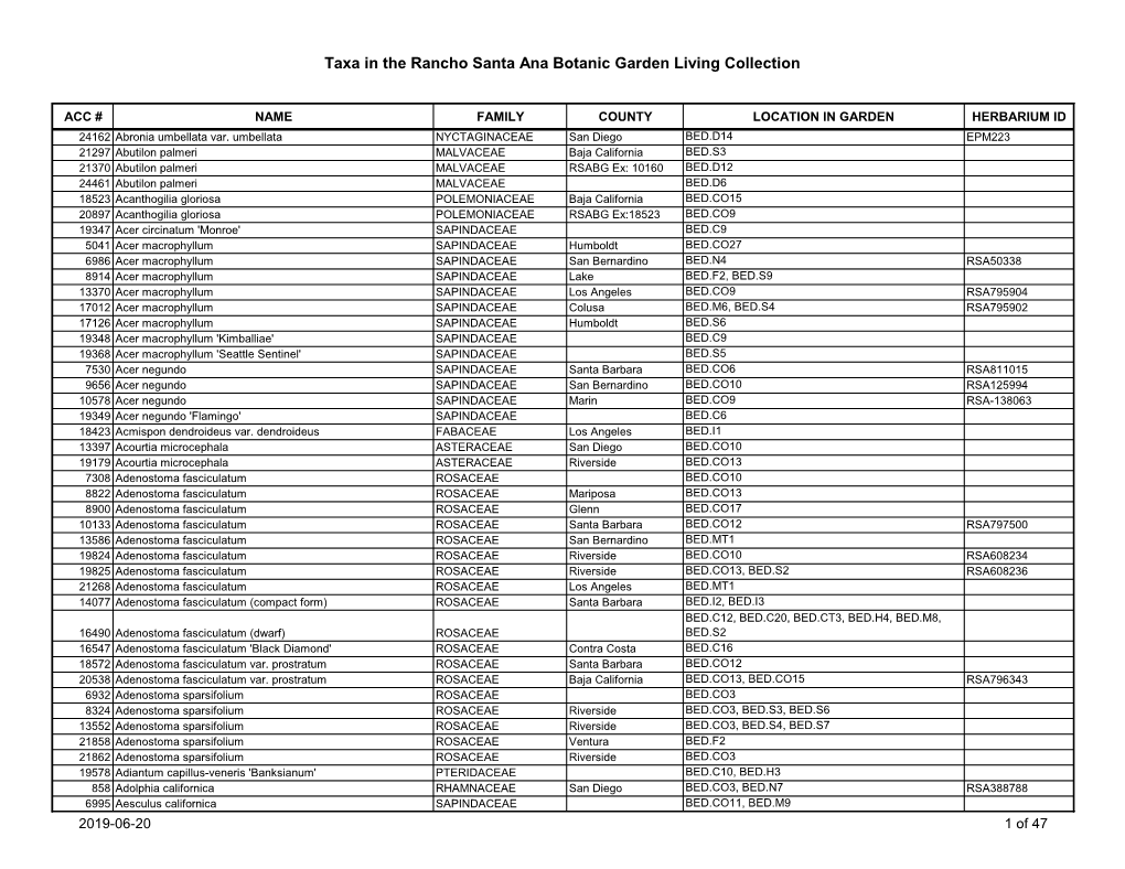 Taxa in the Rancho Santa Ana Botanic Garden Living Collection
