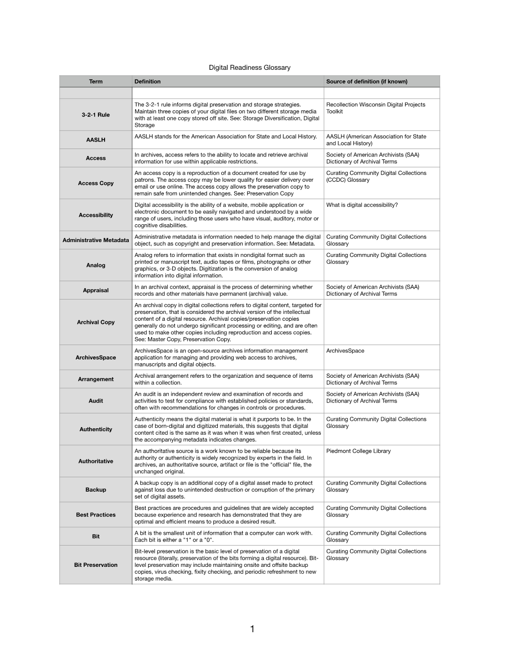 Digital Readiness Glossary