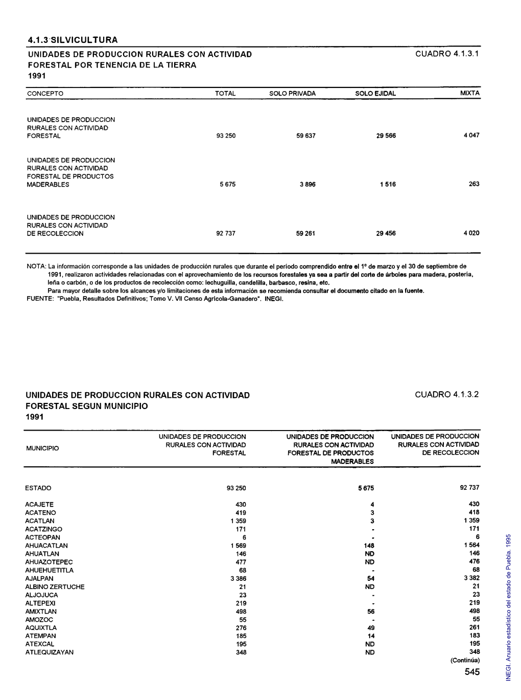 Anuario Estadístico Del Estado De Puebla