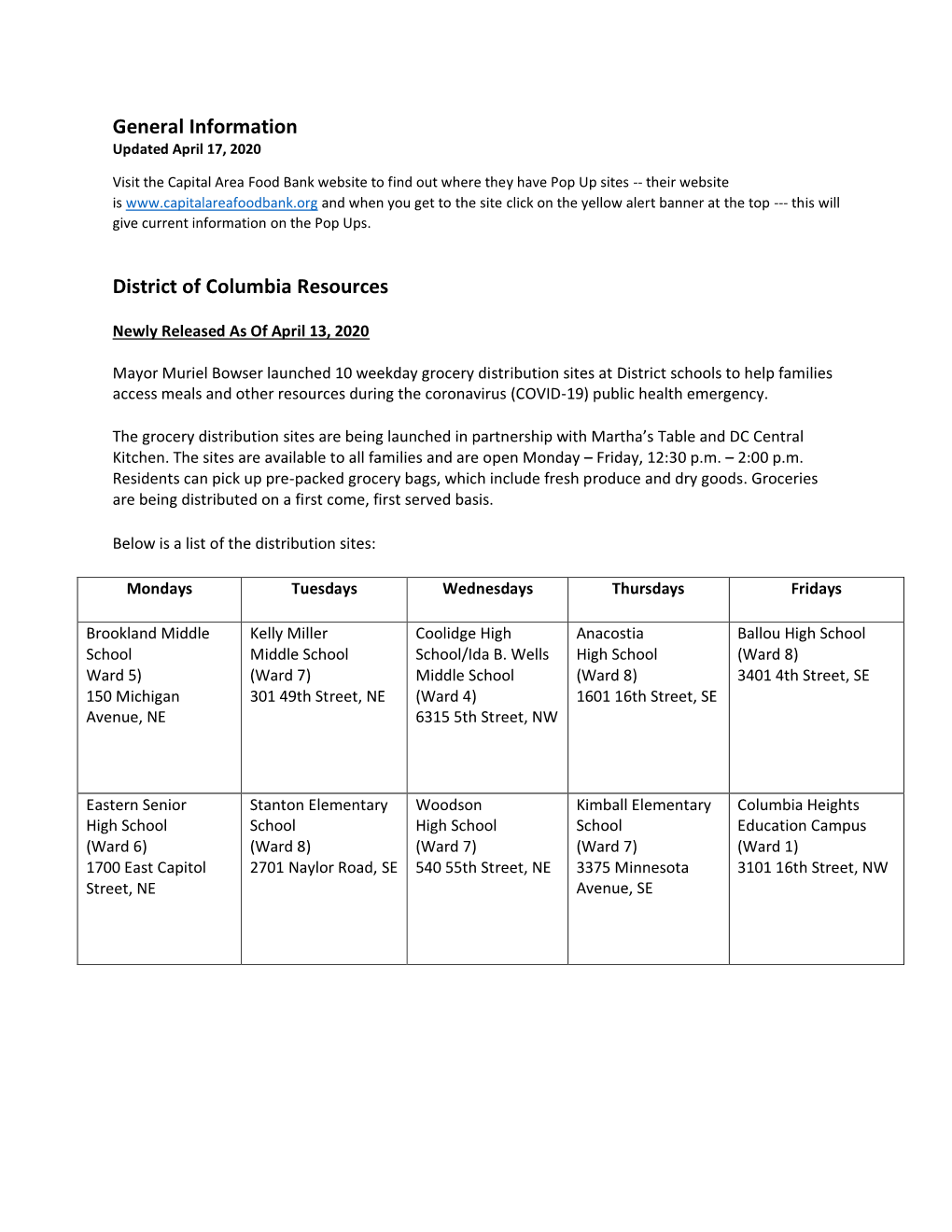 Food Resource List