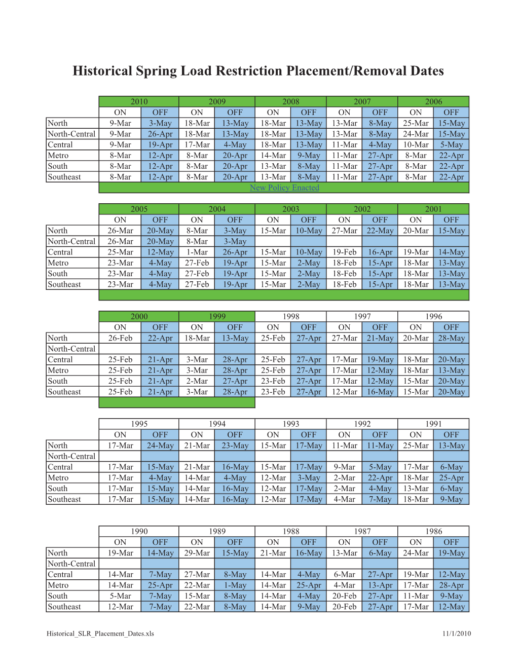 Historical Spring Load Restriction Placement/Removal Dates