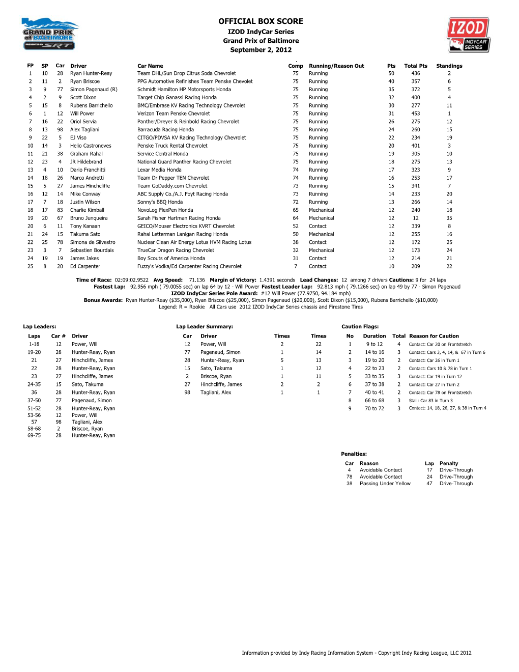 Official Box Score