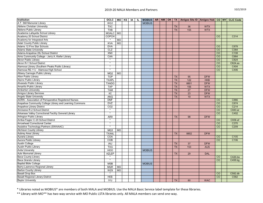 2019-20 MALA Members and Partners * Libraries Noted As MOBIUS* Are