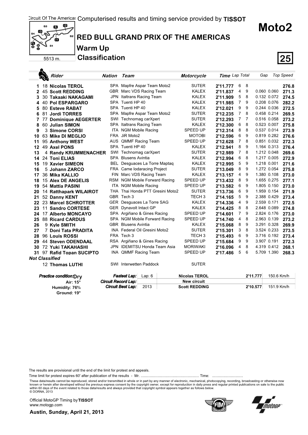 Moto2 RED BULL GRAND PRIX of the AMERICAS Warm up 5513 M