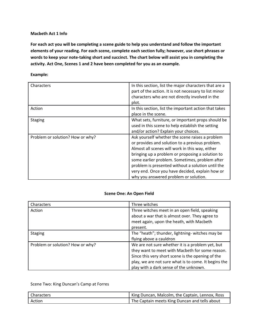 Macbeth Act 1 Info