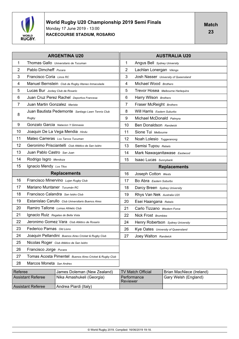 World Rugby U20 Championship 2019 Semi Finals Match 23