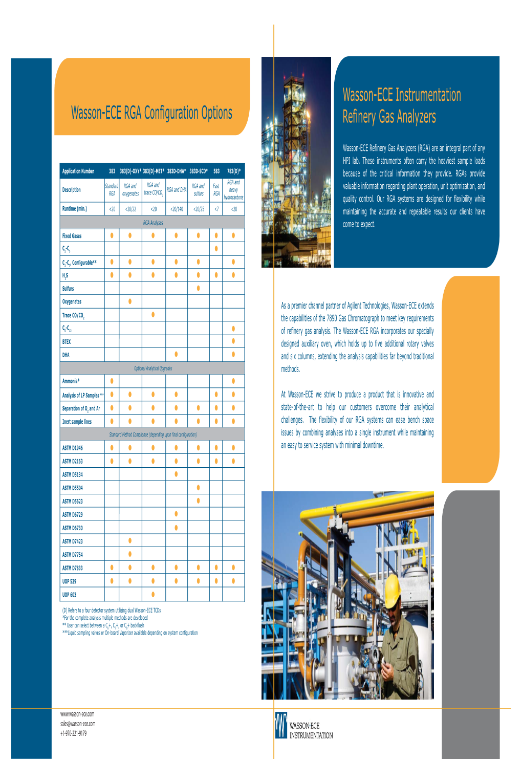 Wasson-ECE Instrumentation Refinery Gas Analyzers