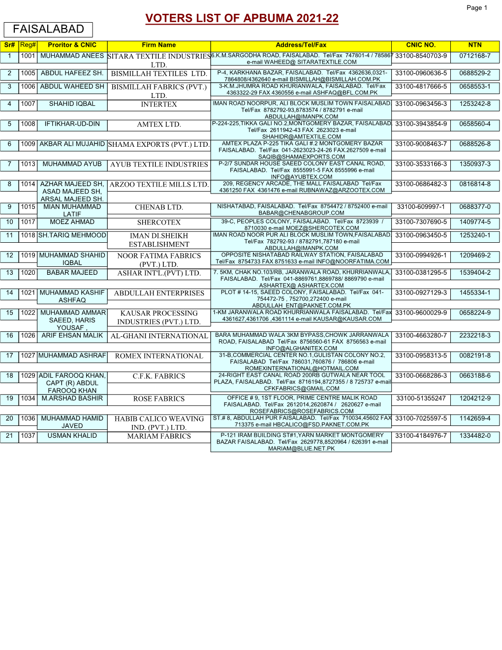 Voters List for the Year 2021-22 Faisalabad