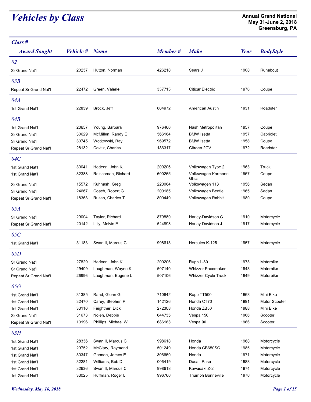 2018 Aaca Grand National Entry List