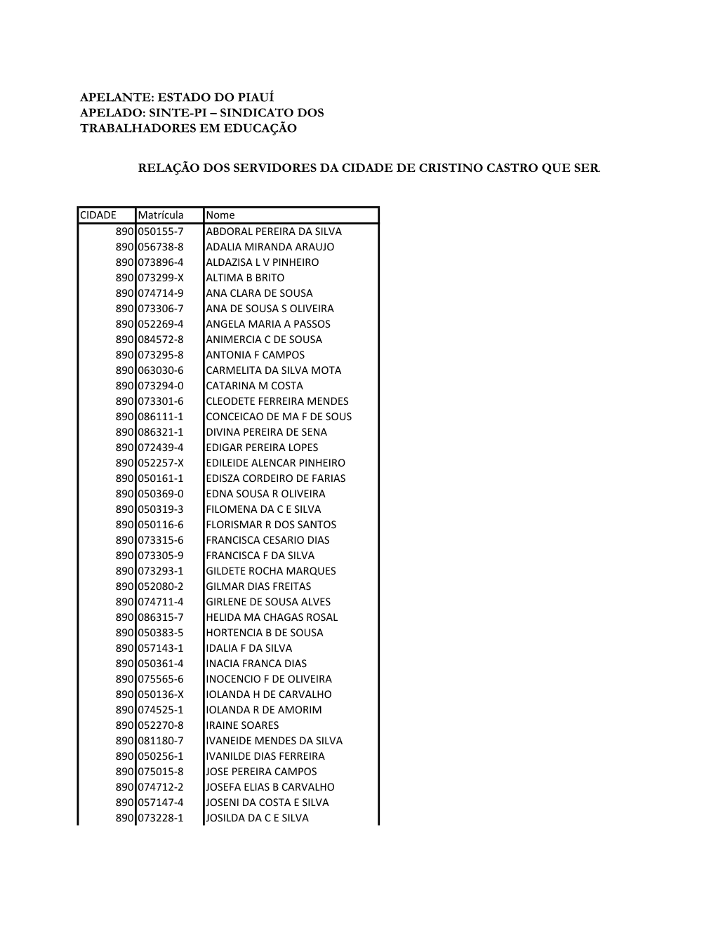 Relação Dos Servidores Da Cidade De Cristino Castro Que Serão Incluídos Nos Cálculos