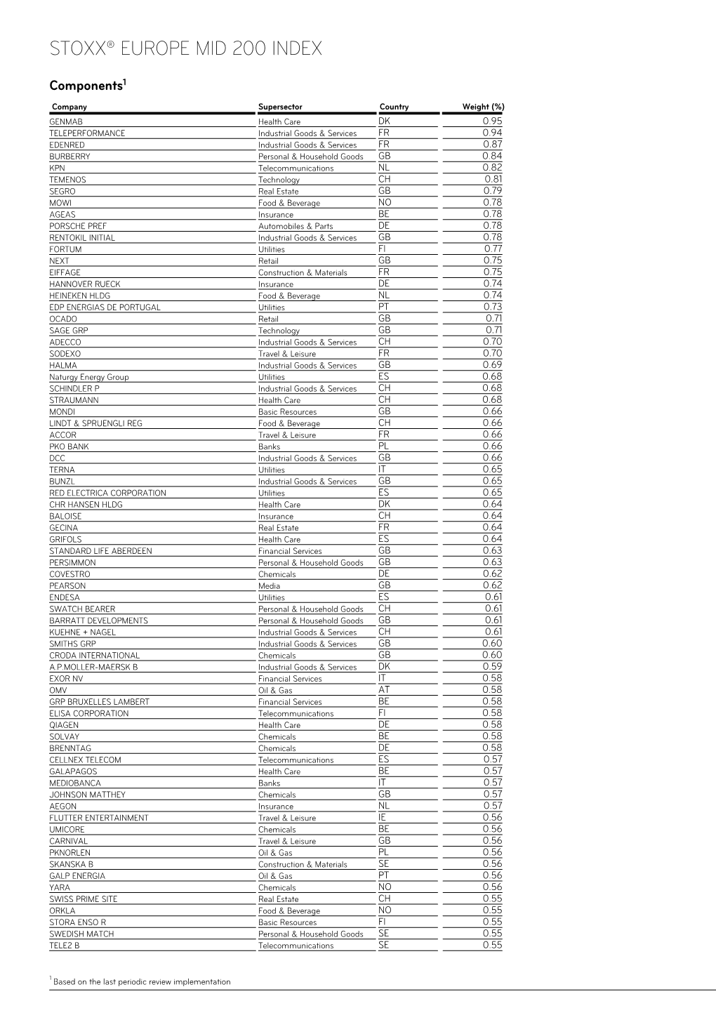 Stoxx® Europe Mid 200 Index