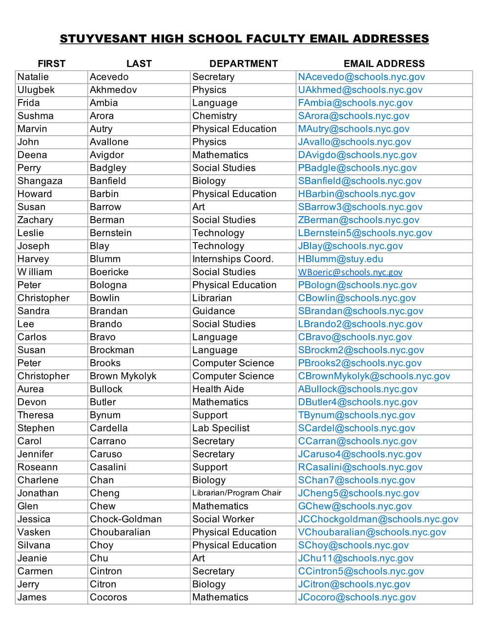 Stuyvesant High School Faculty Email Addresses