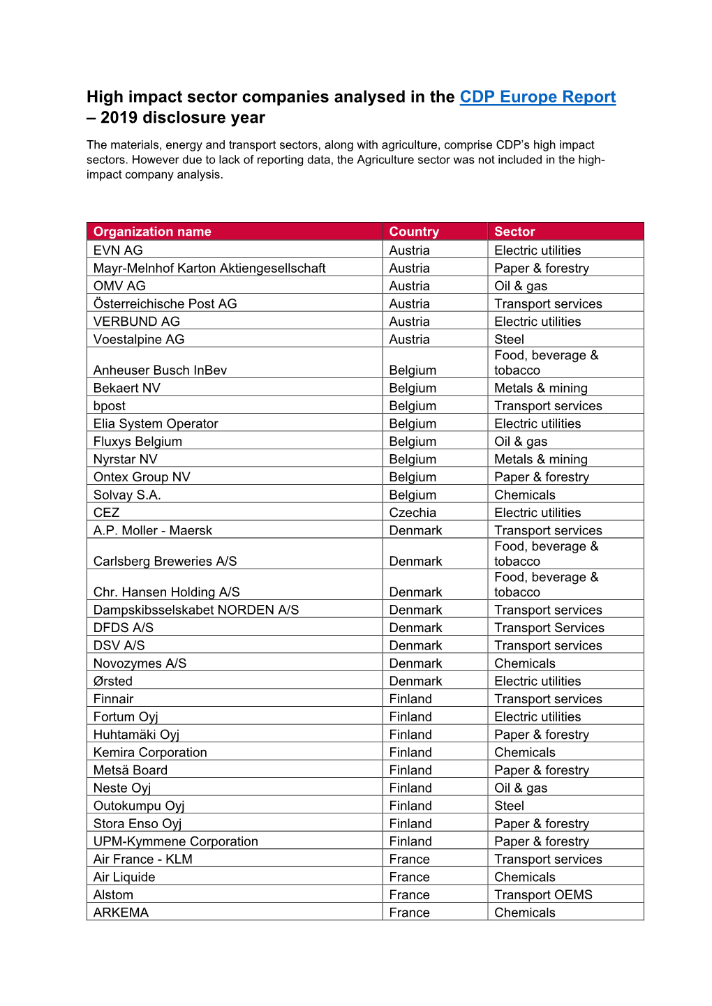 High Impact Sector Companies Analysed in the CDP Europe Report – 2019 Disclosure Year