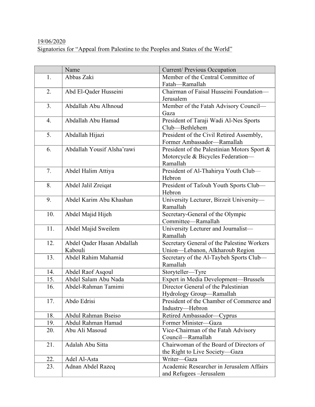 Signatories. Appeal from Palestine. 20.6