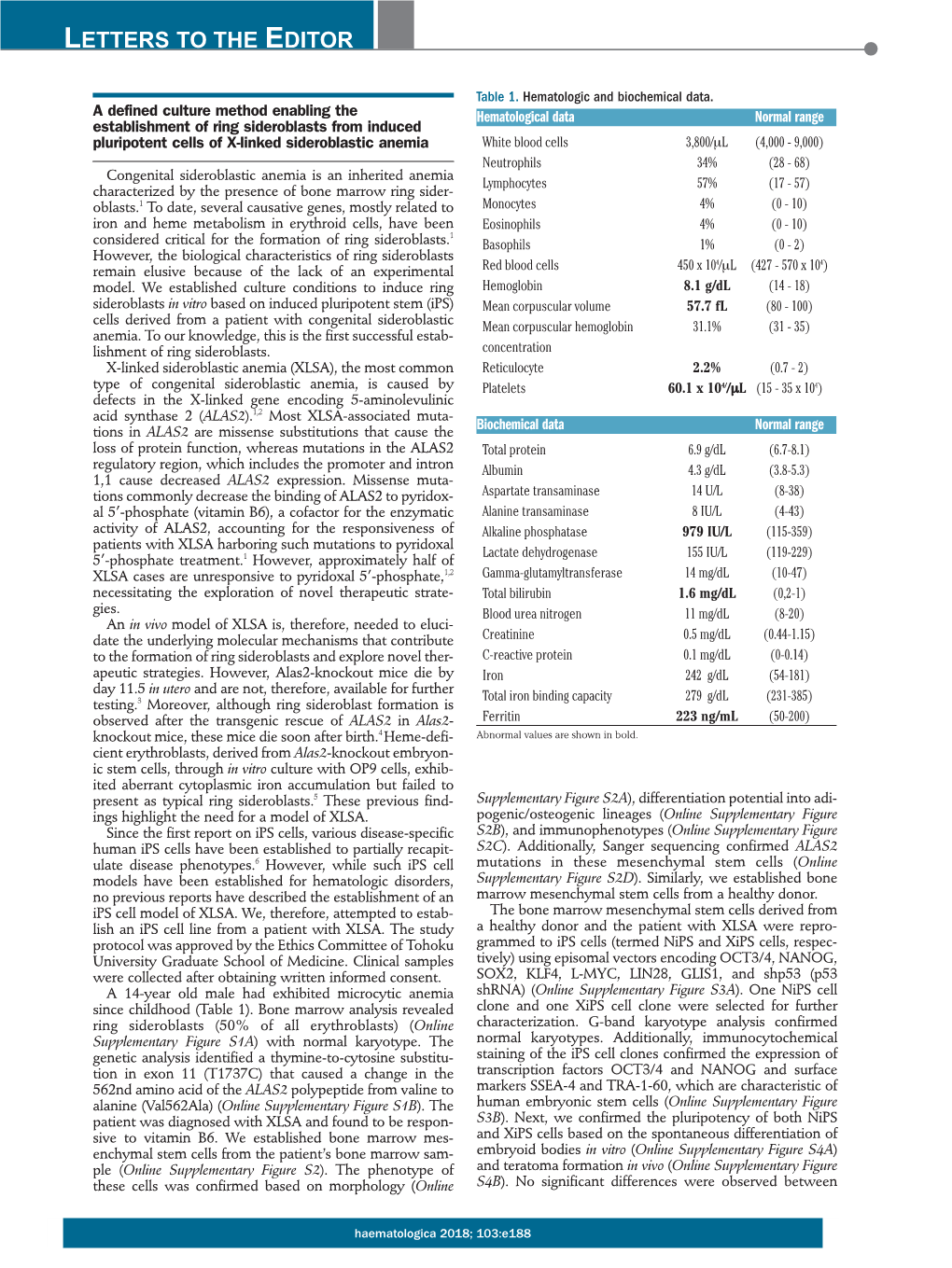 A Defined Culture Method Enabling the Establishment of Ring Sideroblasts