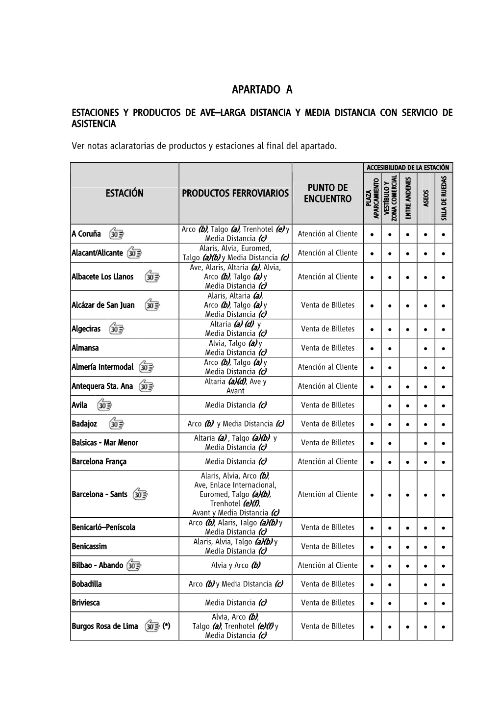 Guía De Trenes Y Estaciones Accesibles