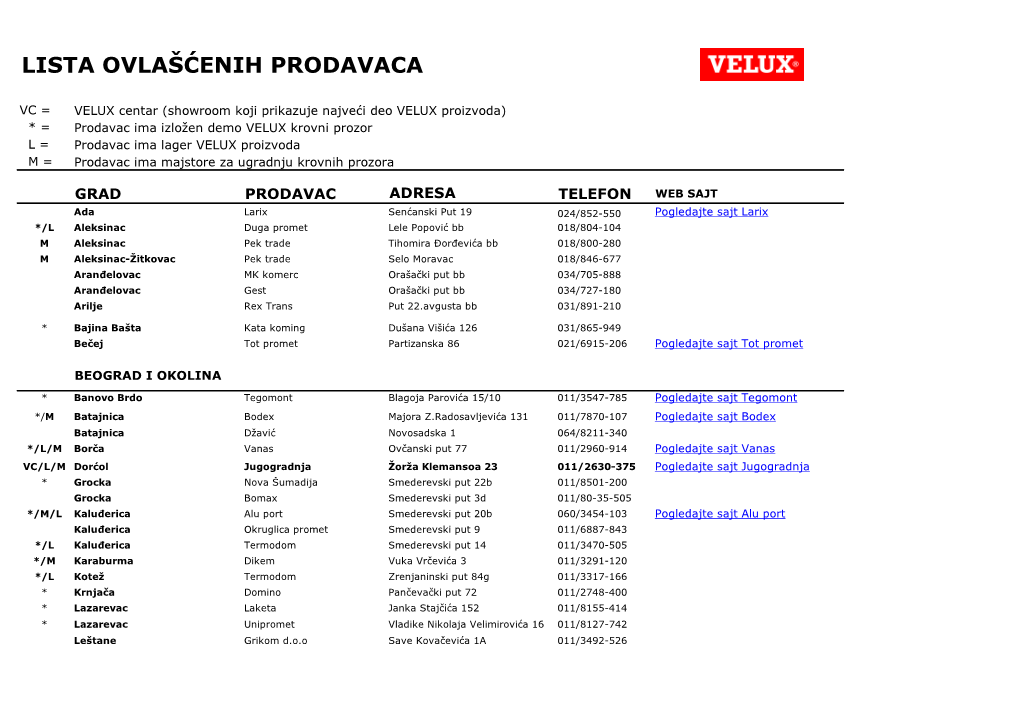 Lista Ovlašćenih Prodavaca