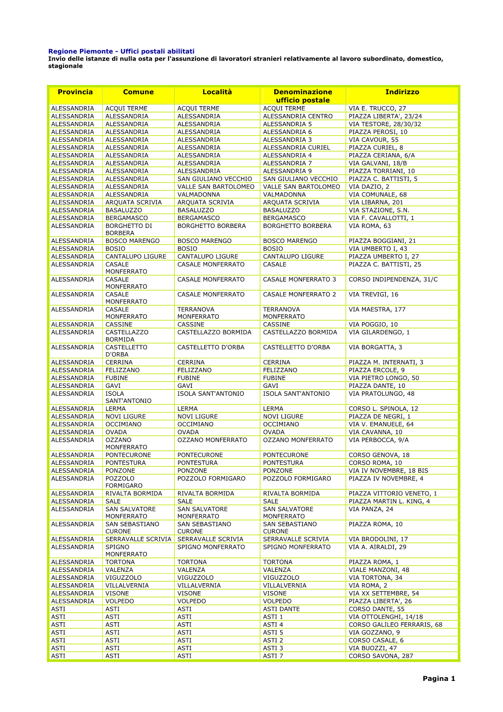 Regione Piemonte