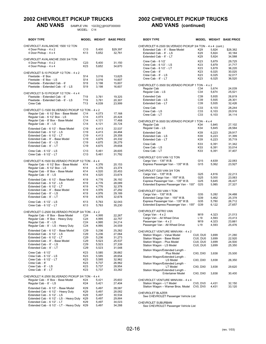 2002 Combined Truck Vehicle Base Prices